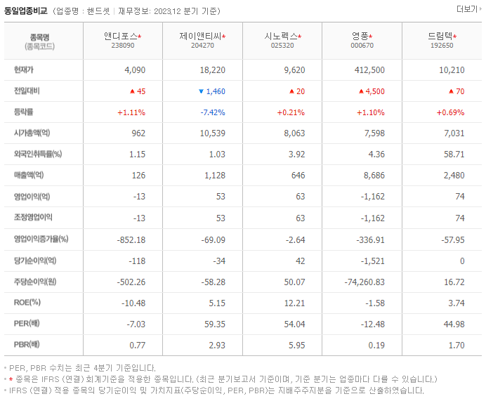 앤디포스_동종업비교자료