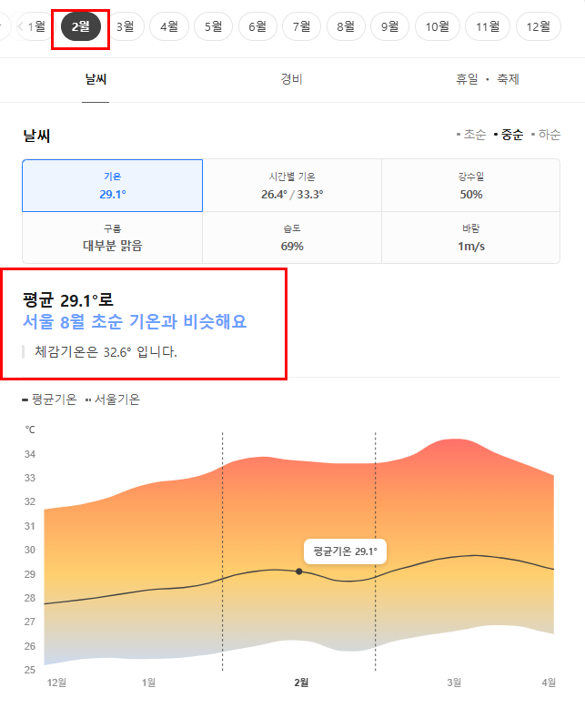 푸켓 2월 날씨 옷차림 추천 여행지