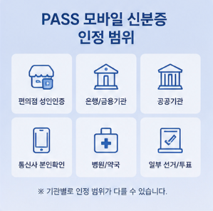 PASS 모바일 운전면허증 발급방법