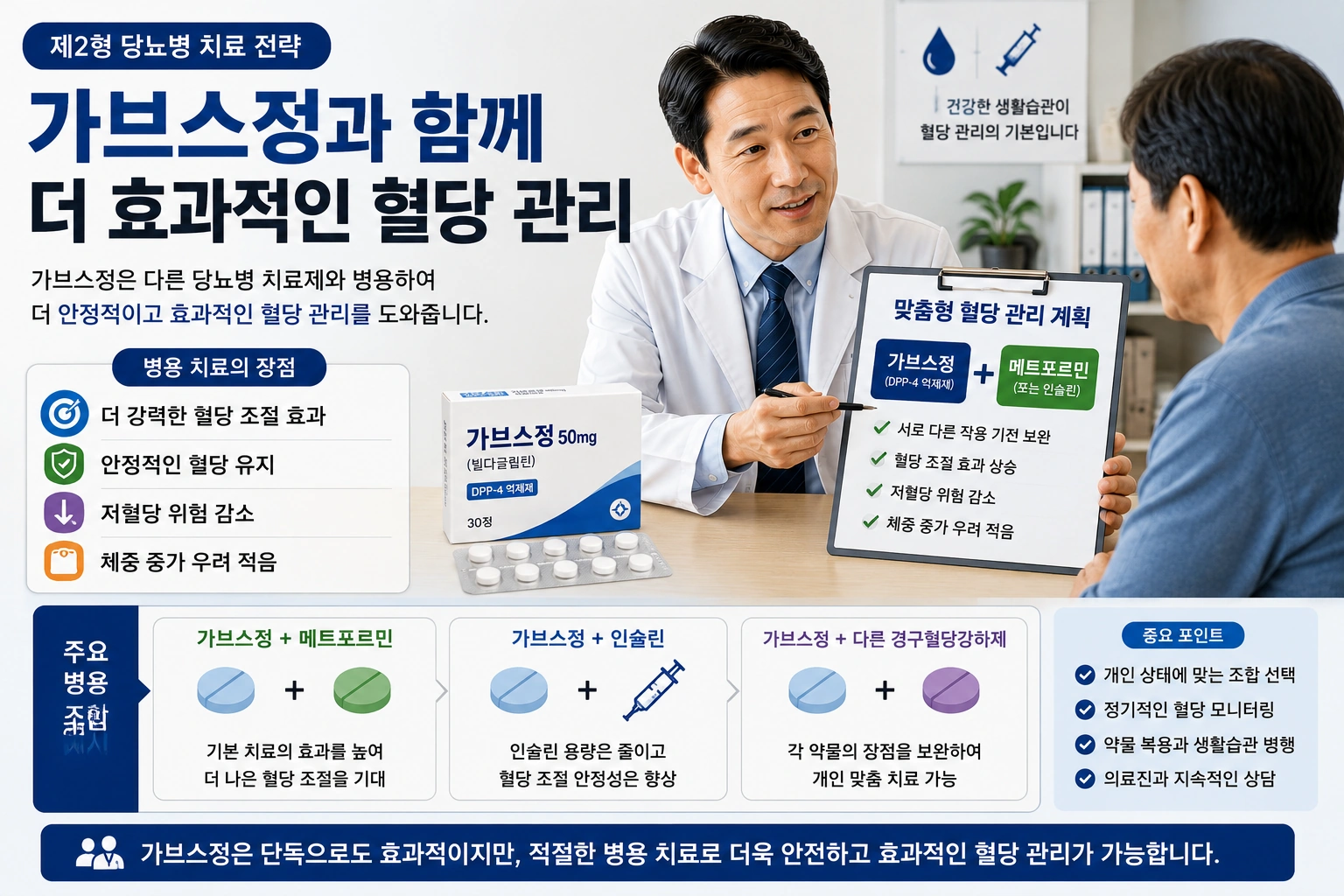 06_가브스정_병용치료