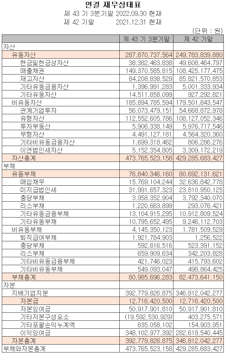 한미반도체 - 재무상태표