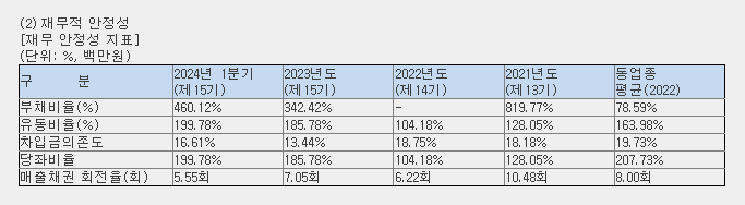 뱅크웨어글로벌 재무적 안정성