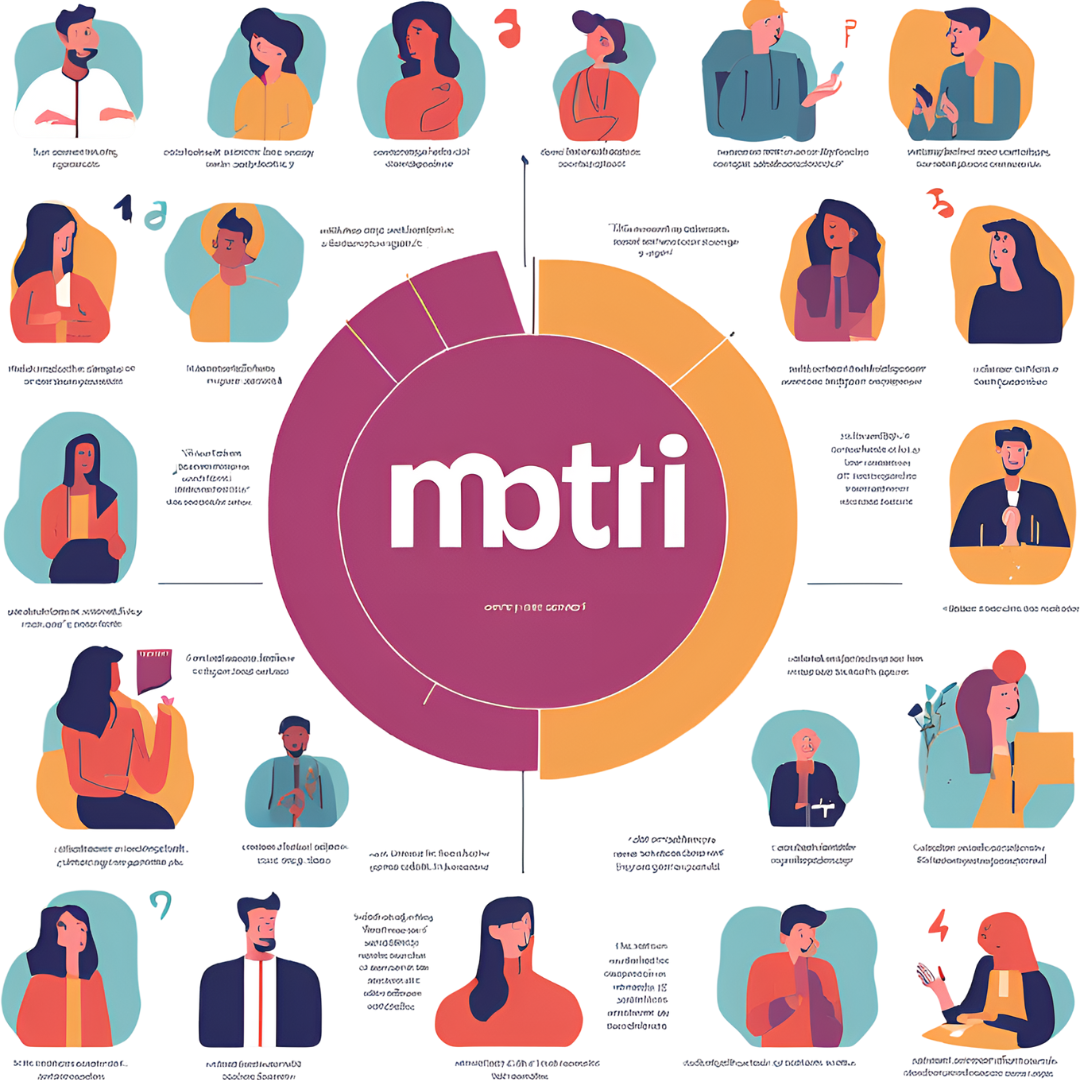 MBTI별 썸에서 고백까지의 속도 차이