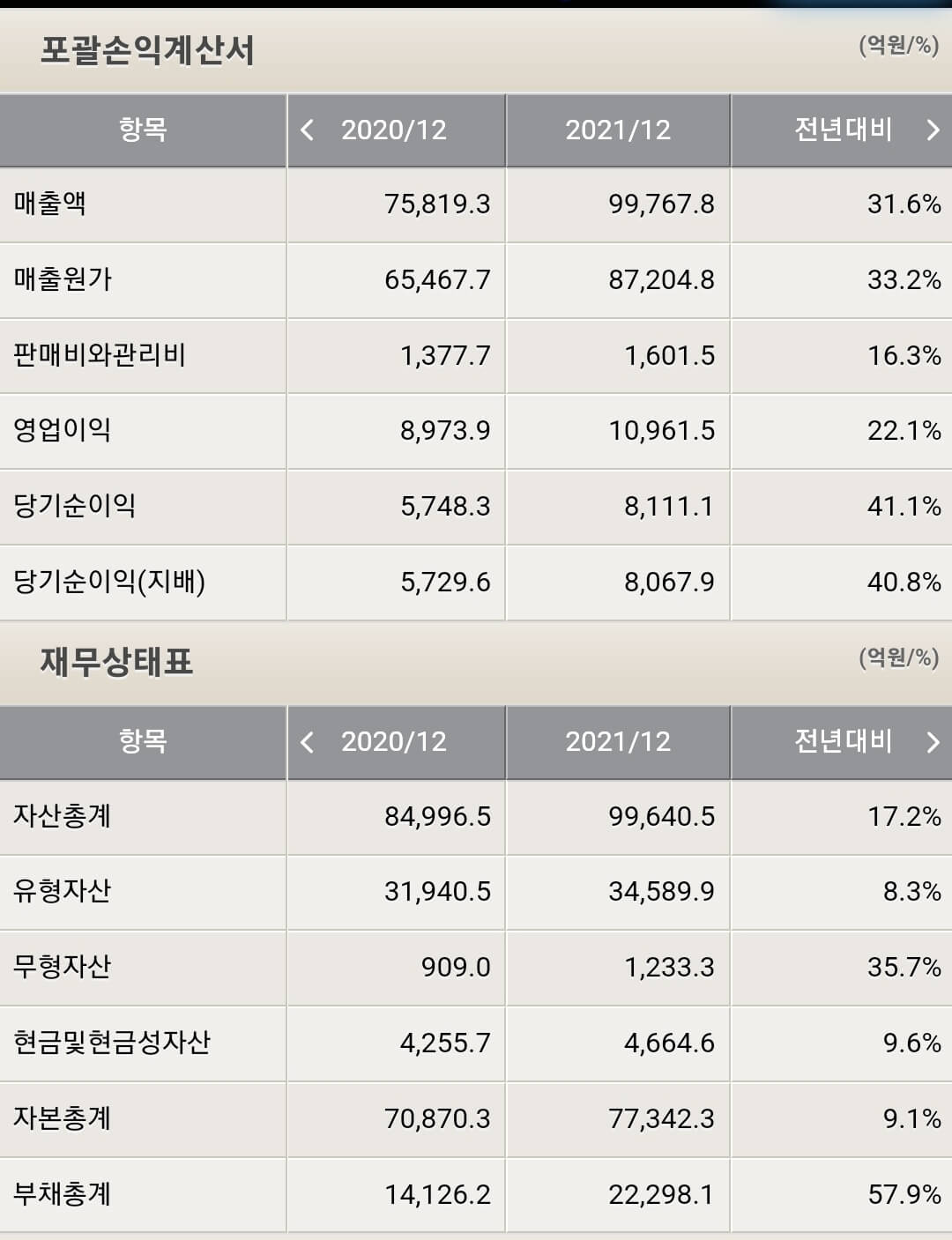 고려아연 재무제표