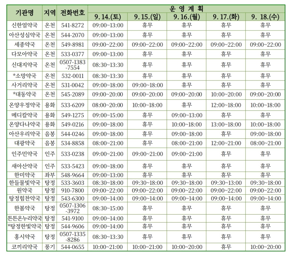 아산 추석 명절 연휴 문여는 병원 약국 바로보기