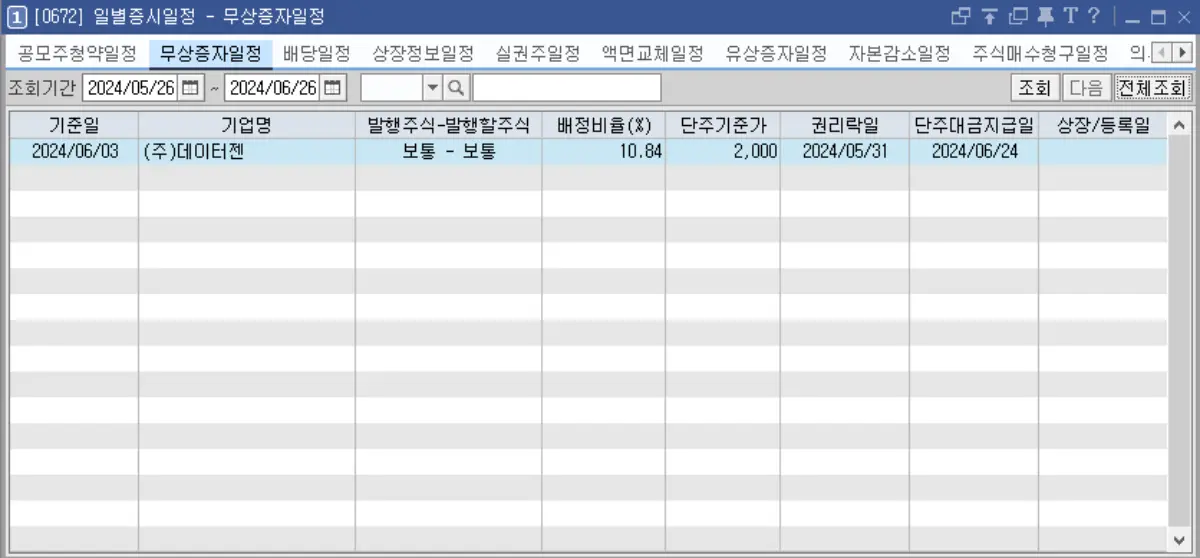 일별 증시 일정 (2)