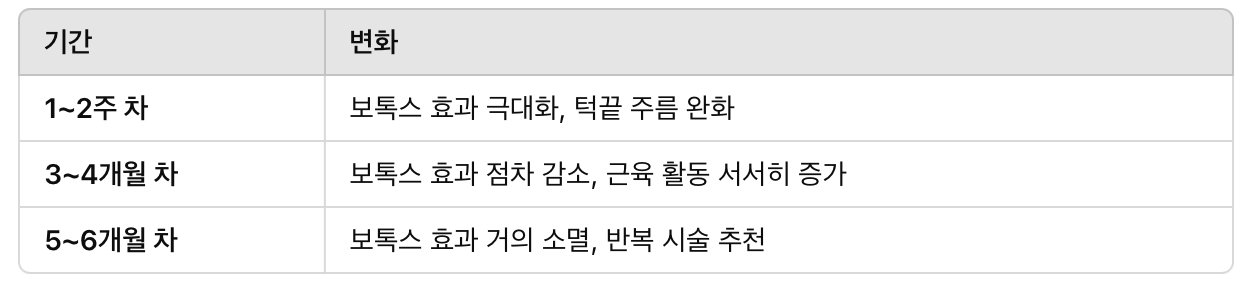 시술 후 유지 기간별 변화