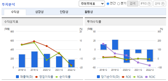 지오릿에너지_투자분석차트