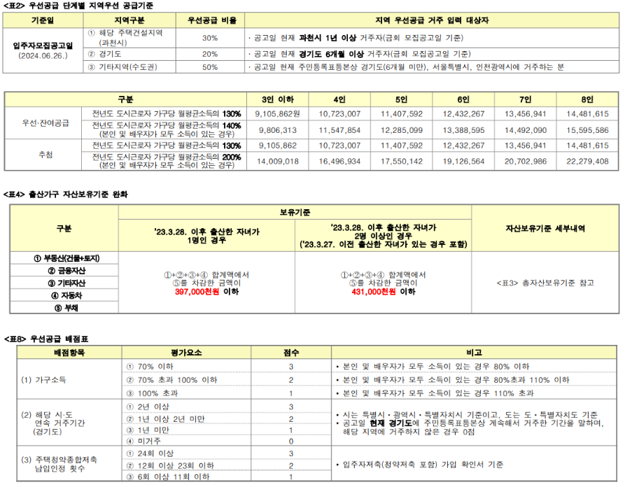 과천_그랑레브데시앙_청약