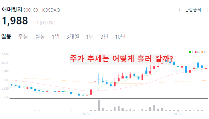 마리화나 관련주 대장주 TOP9