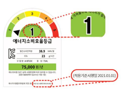 으뜸효율 가전제품 구독 렌탈 환급 신청 가이드