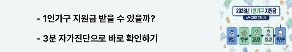 1인가구 지원금 신청 방법: "1인가구 지원금 받을 수 있을까? 3분 자가진단으로 바로 확인하기"라는 문구가 포함된 웹배너 이미지. 이 이미지는 4가지 질문으로 독자가 어떤 지원금을 신청할 수 있는지 빠르게 파악할 수 있는 자가진단 방법을 시각적으로 전달하며, 블로그의 1인가구 지원금 신청 조건 안내와 관련된 내용을 설명함