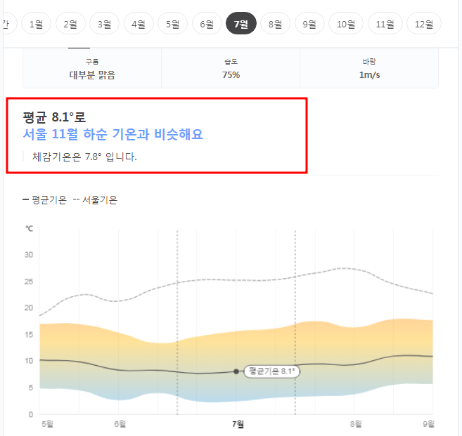 칠레 7월 날씨 옷차림 추천 여행지