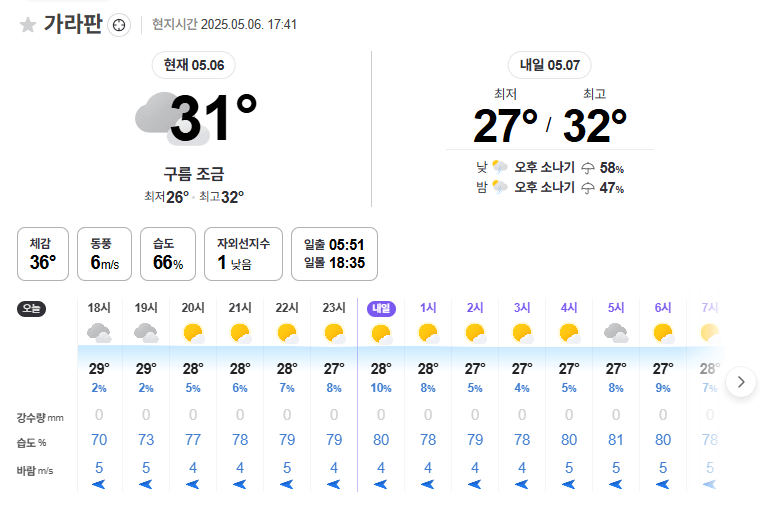 사이판 5월 날씨