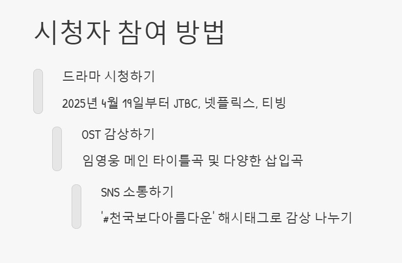 천국보다 아름다운 다시보기 (+ 몇부작 보러가기)