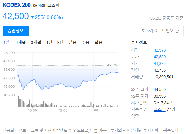 예시: 지수 추종 ETF