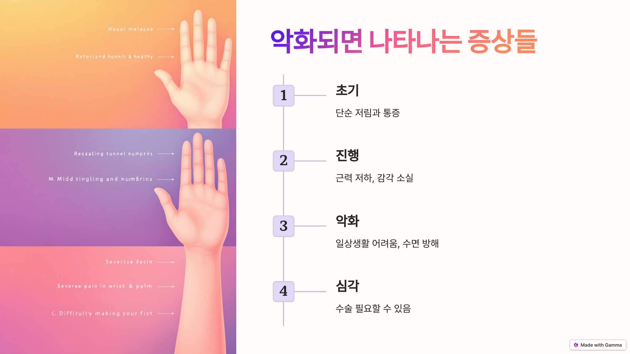 악화되면 나타나는 증상들