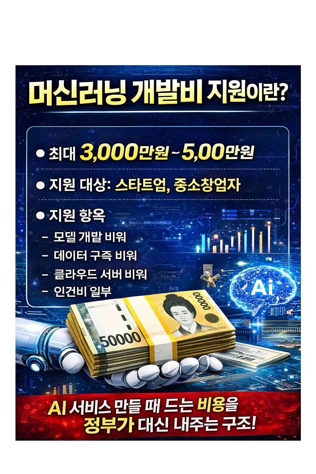 머신러닝 개발비 지원이란?