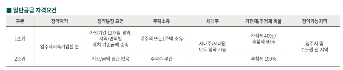 양주역 푸르지오 센터파크 분양 일정