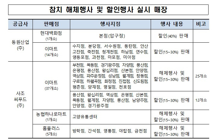 서울·경기 이마트 등 58곳, '참치데이' 최대 40% 할인