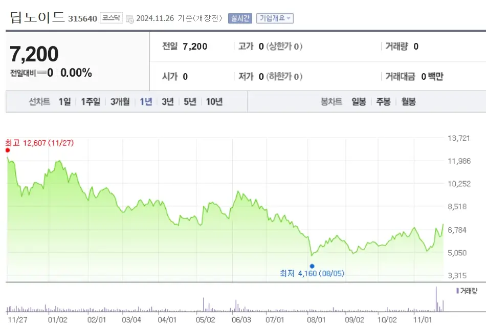 의료AI기기 관련주 수혜주