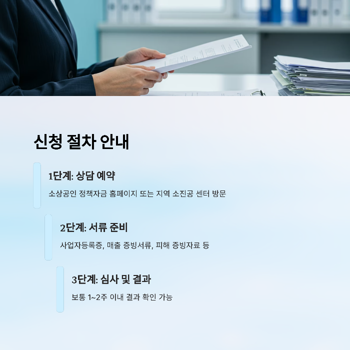 정책자금 긴급자금 금리