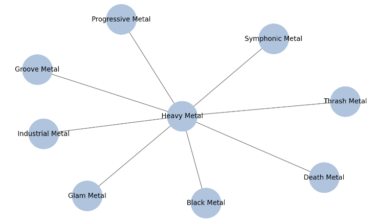 헤비메탈의 세계화와 장르 분화