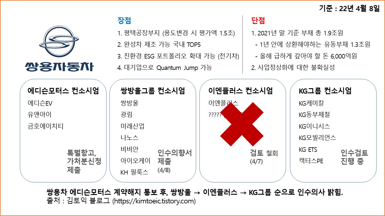 쌍용차 인수
