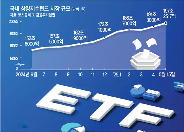 금 etf 추천