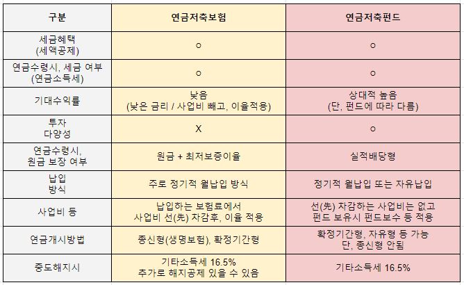 연금저축펀드