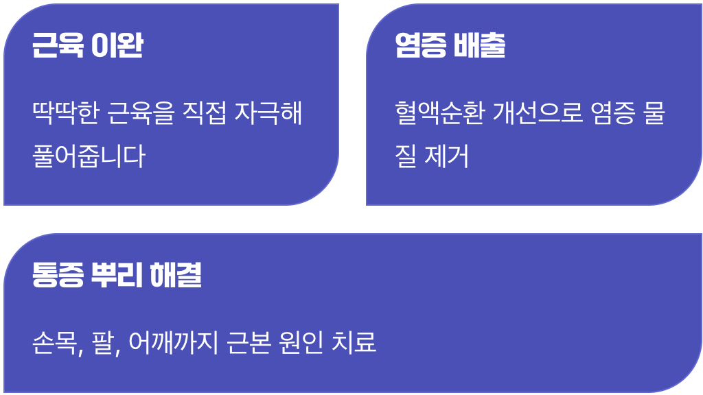 뭉친 근육과 힘줄을 풀어주는 직접적인 효과