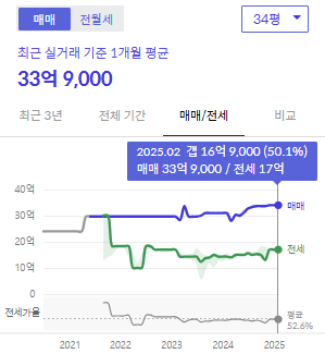 시세그래프
