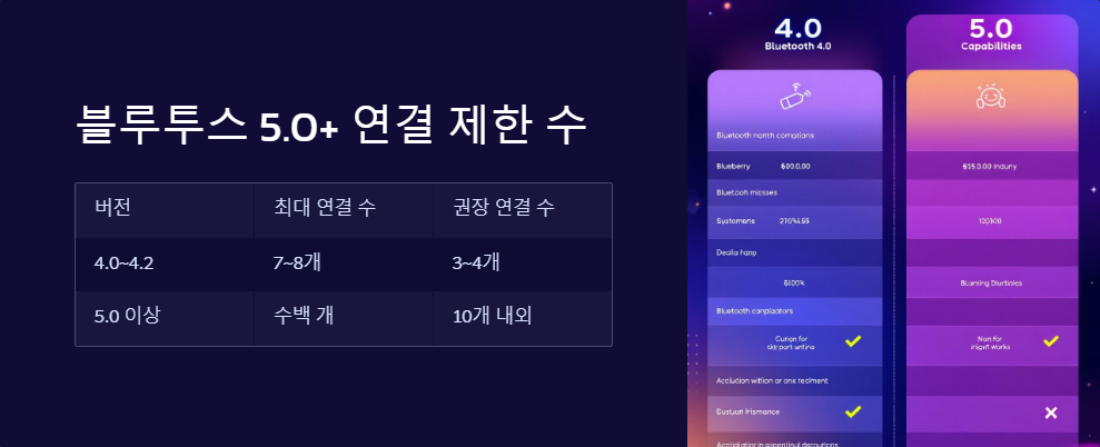 블루투스5.0