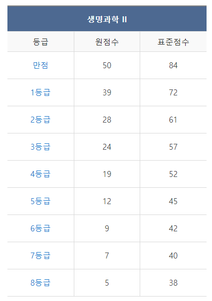 9월 모의고사 등급컷
