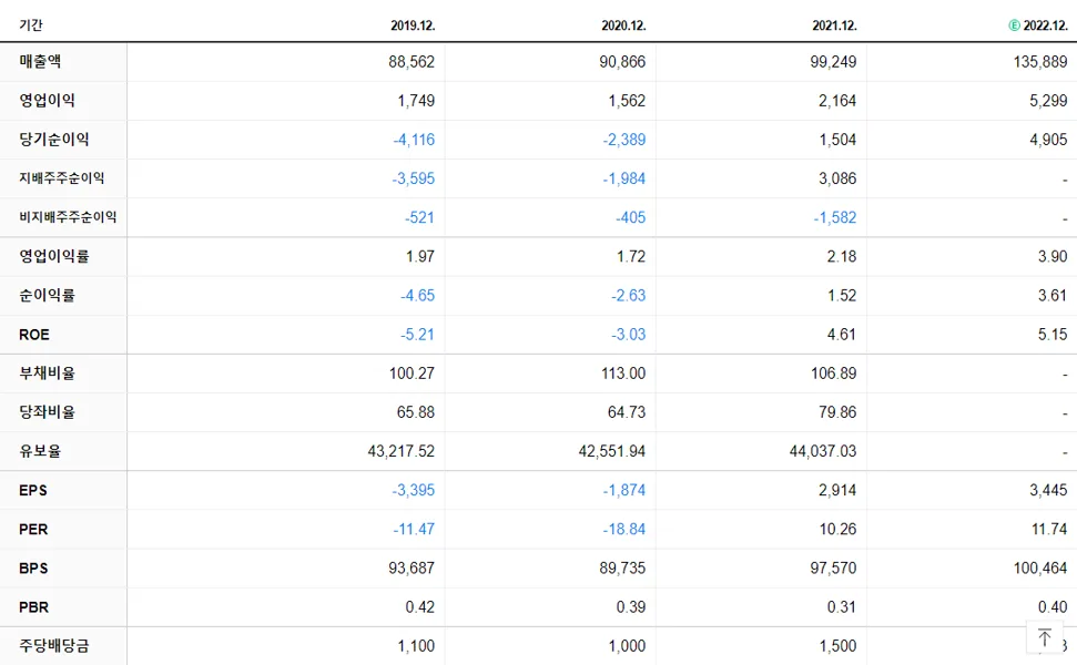 롯데지주 재무제표