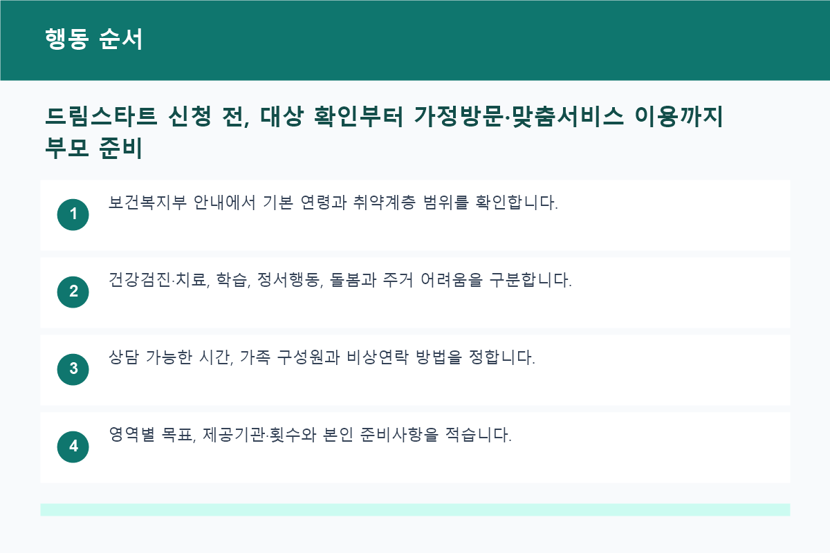 드림스타트 신청 전, 대상 확인부터 가정방문&middot;맞춤서비스 이용까지 부모 준비 행동 순서 정보 이미지