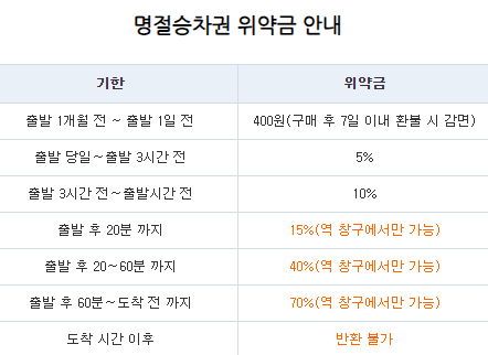 2024 설날 기차표