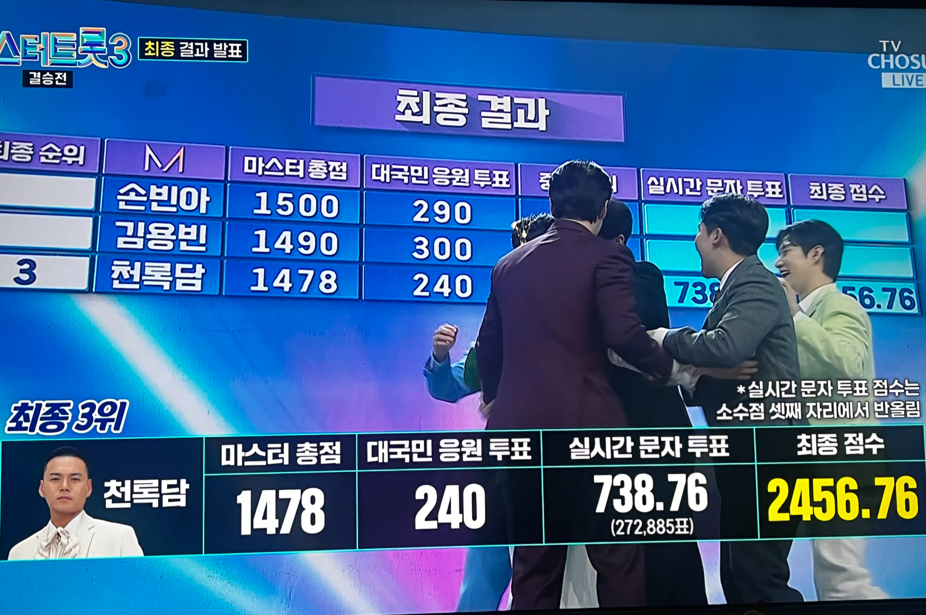 미스터트롯3 최종결과 미 발표 천록담 2456.76점