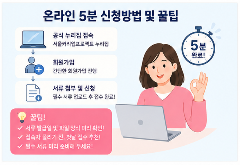 [마감 임박] 3059 여성 주목! 최대 90만원 구직지원금 신청 방법 총정리 (8/18까지)