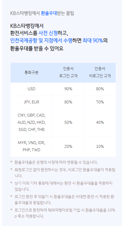 #국민은행 환전우대율