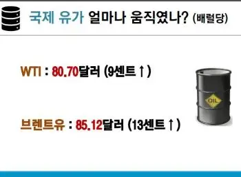 국제유가