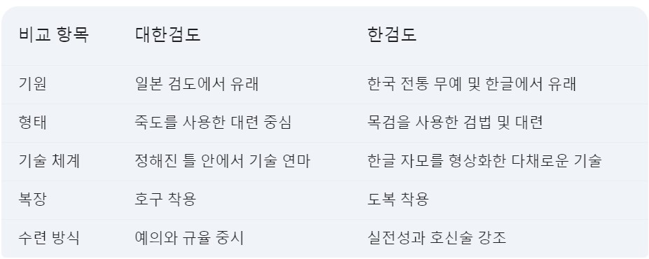 한검도