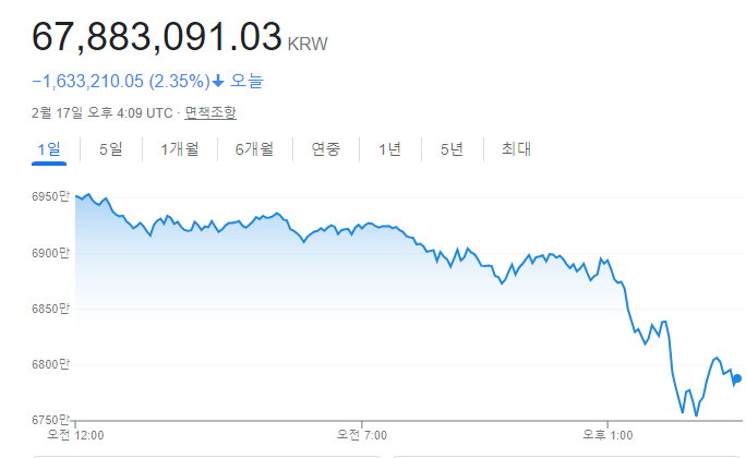 비트코인 도미넌스 뉴스 ETF 관련주 전망 알아보기 위너스 사태