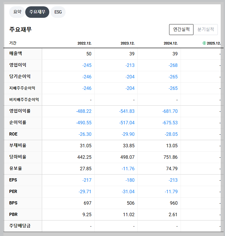 신라젠 재무 지표