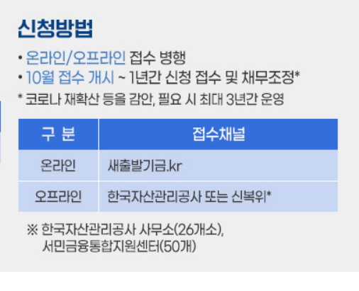 새출발기금