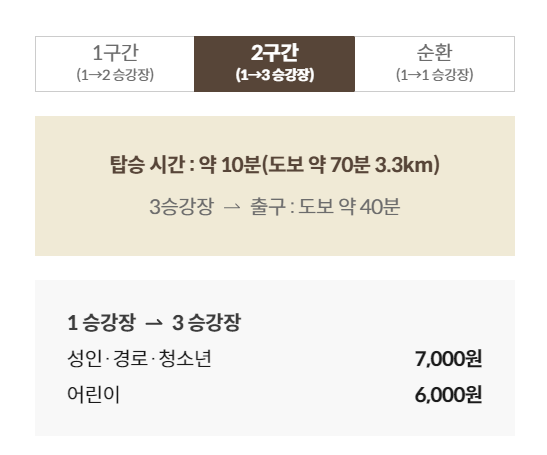 화담숲 모노레일