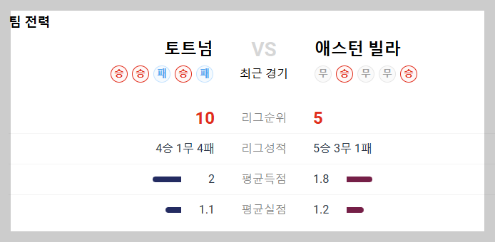 토트넘 아스톤빌라