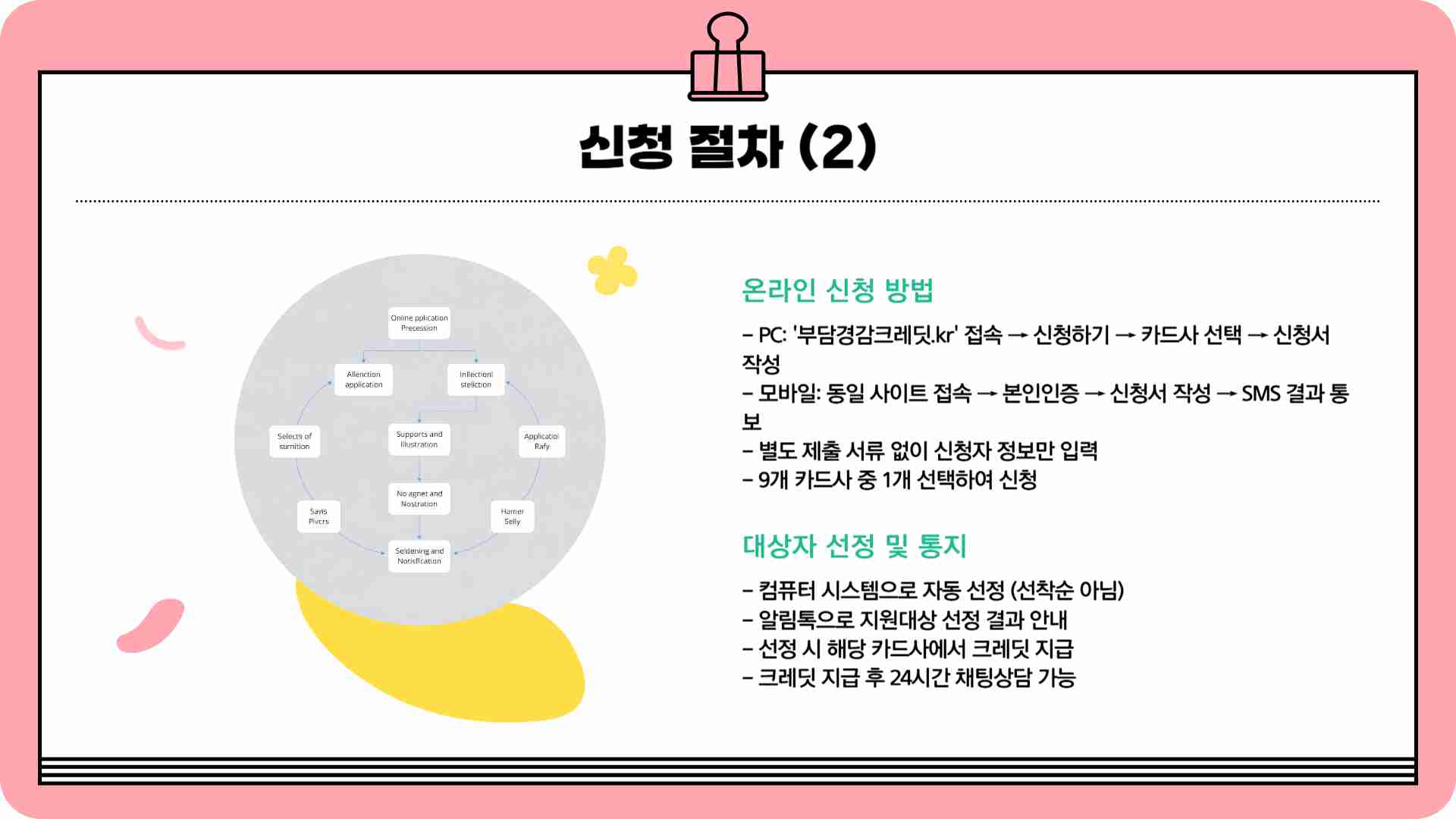 소상공인 부담경감크레딧 50만원 지원금 신청 - 공과금 4대 보험료 면제