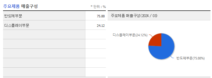 케이씨텍_주요제품