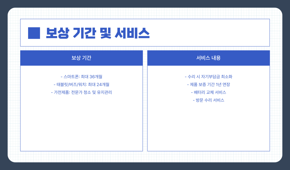 삼성케어플러스 가입방법부터 보상절차까지 꼼꼼하게 알아보기